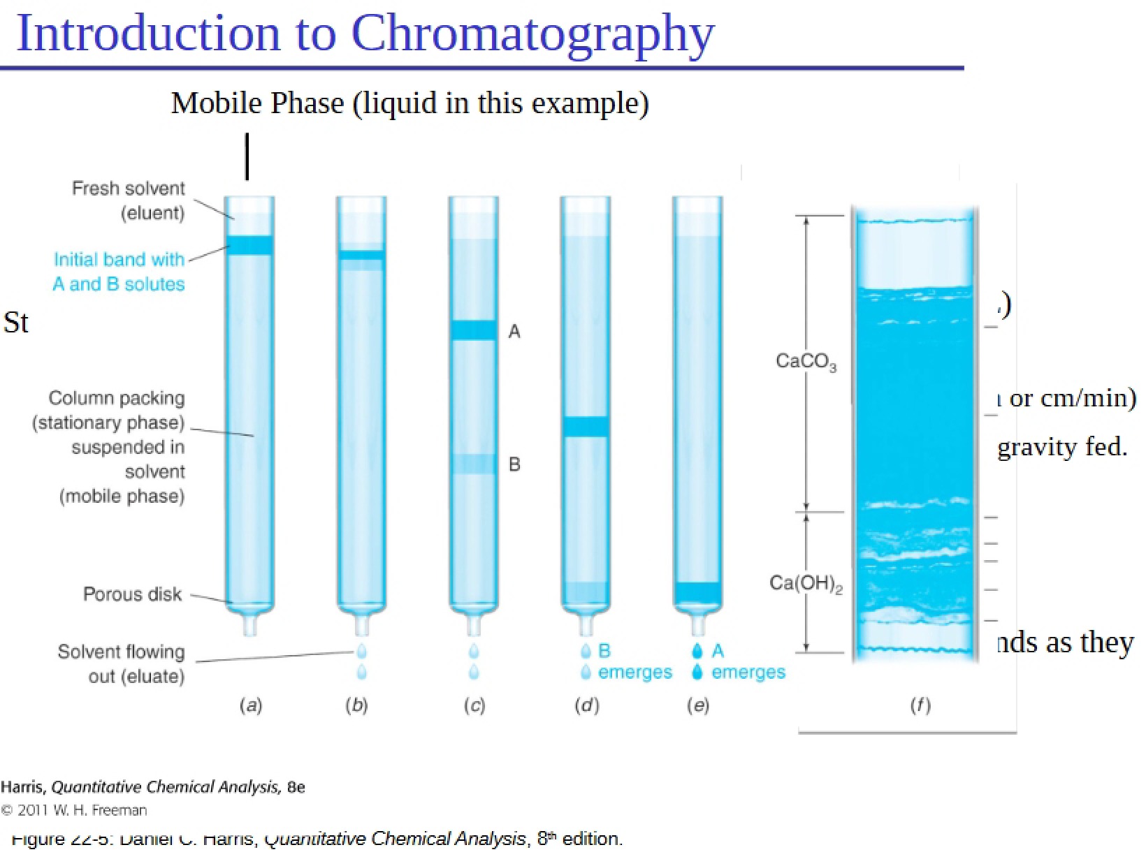 Chromatography Introduction