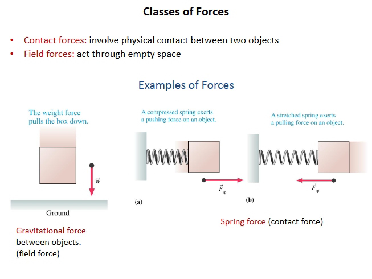 Examples from Chapters Five through Eight