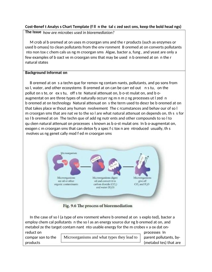 Microbial Bioremediation - Use of Microorganisms