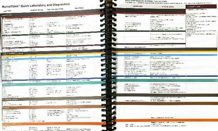 Laboratory and Diagnostic Tests - NurseThink Quick Guide