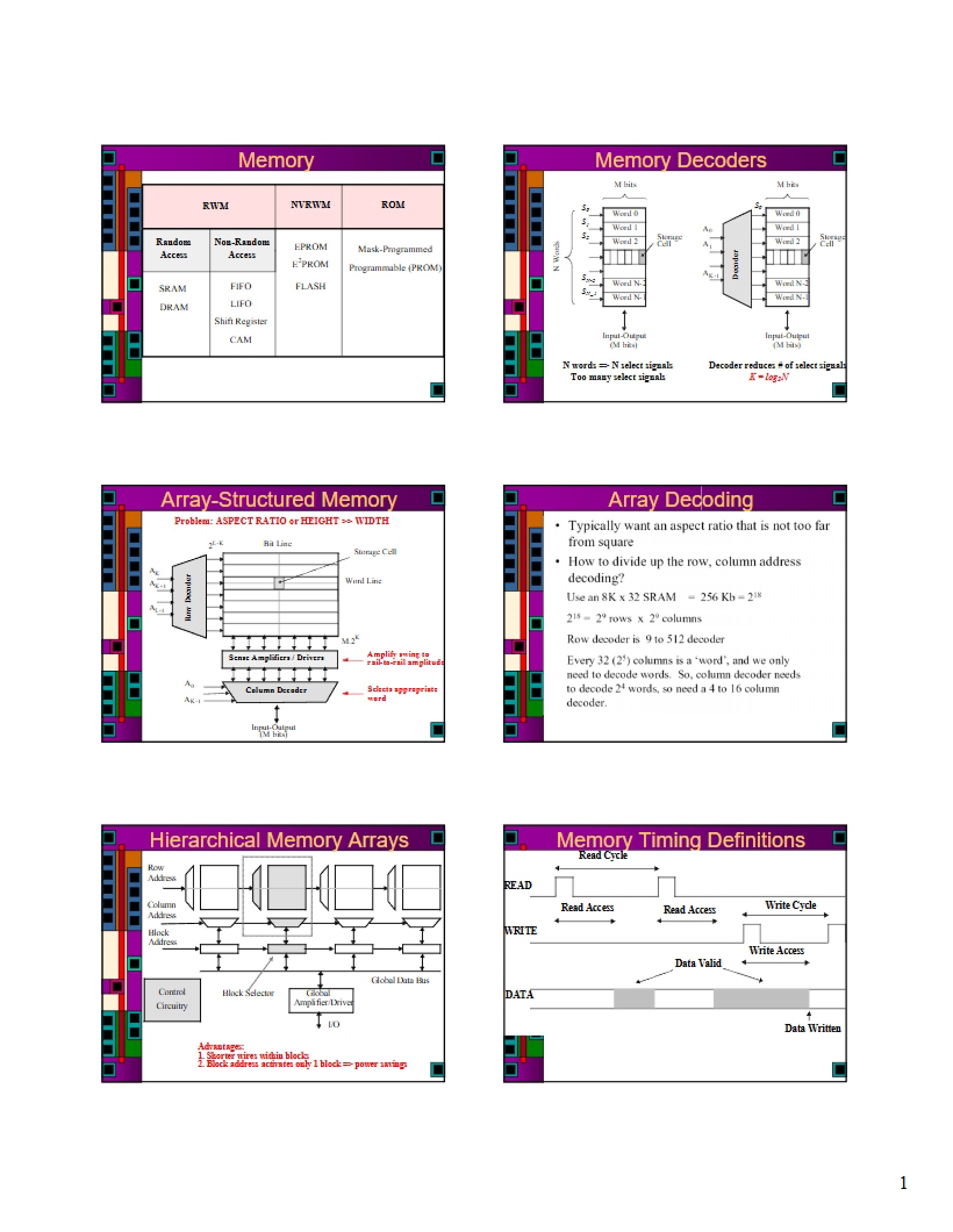 Memory Structures
