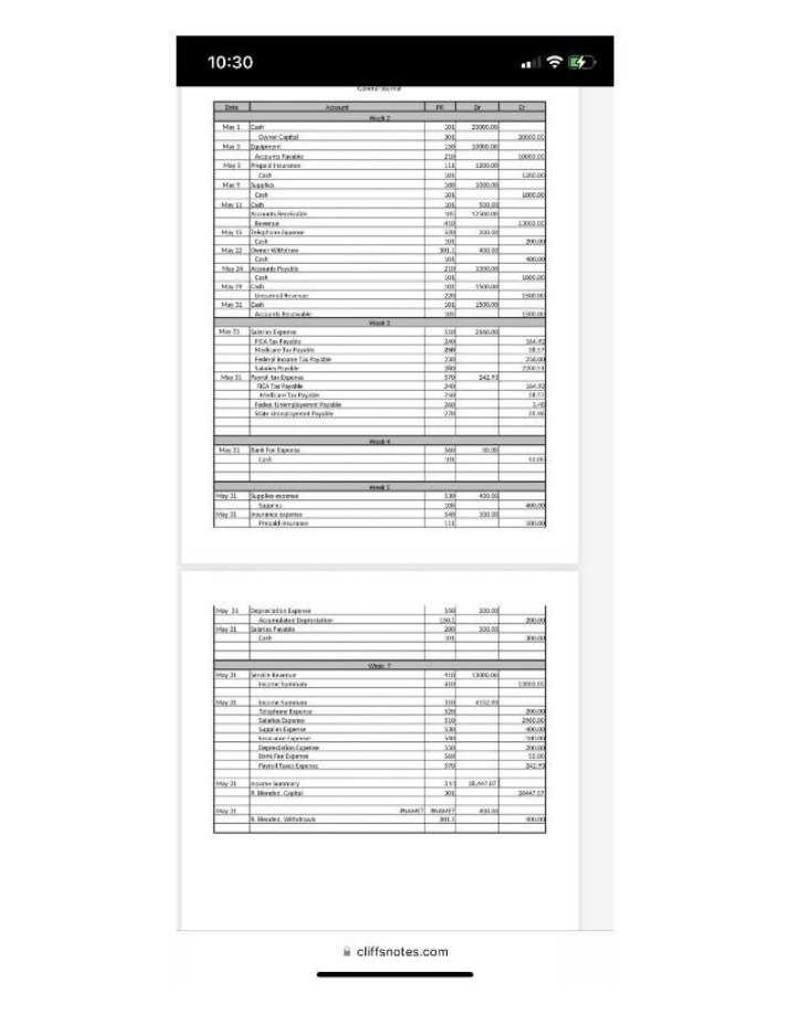 May 20XX - Accounting Journal and Ledger Report