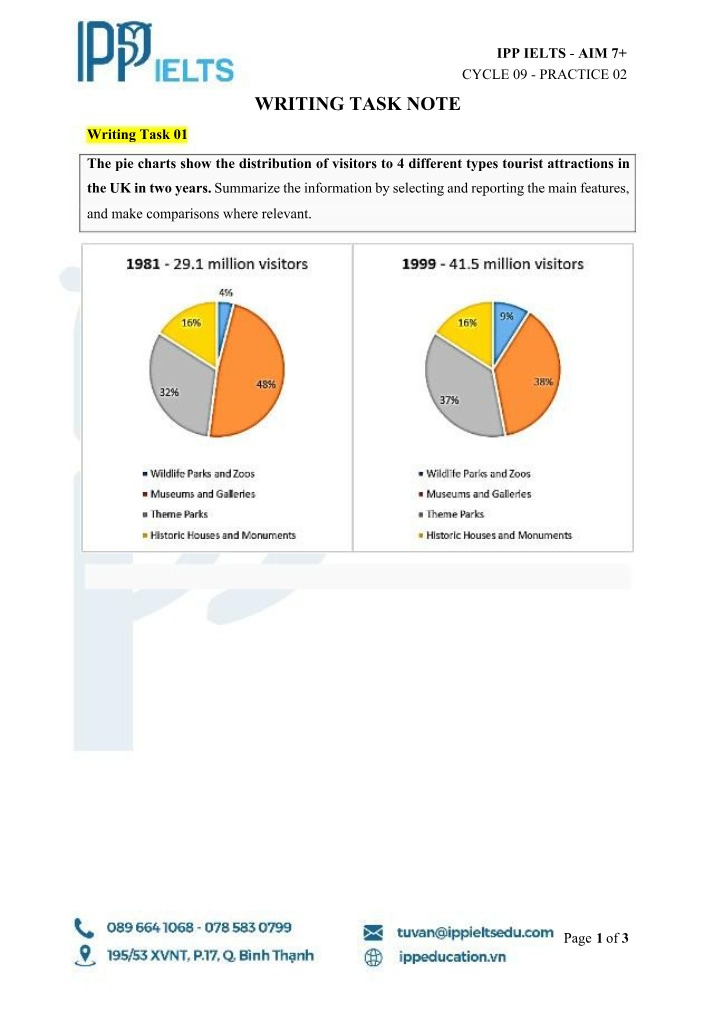 Cycle 09, Practice 02 - IPP IELTS Writing Task Note