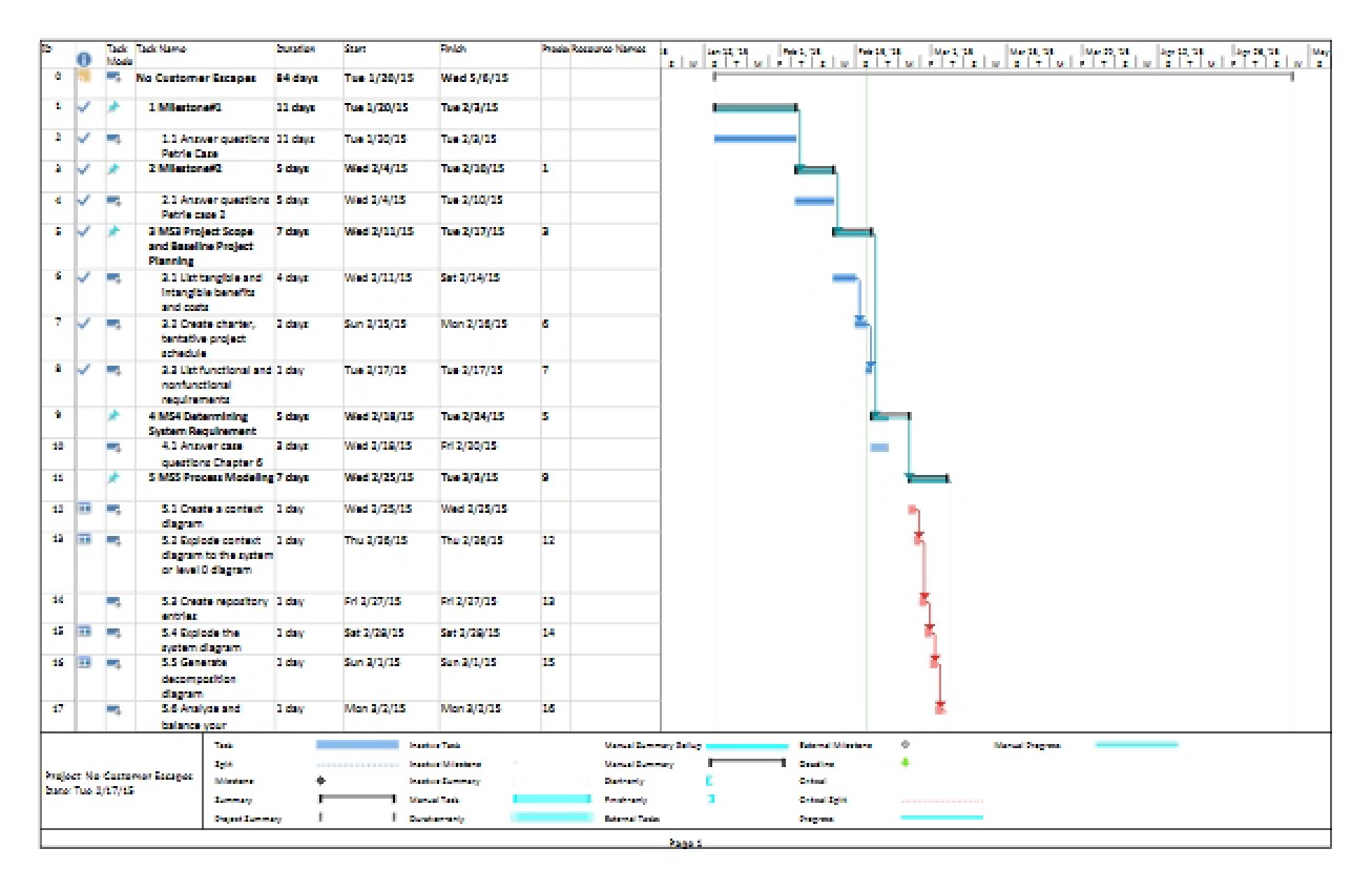 System Strategy Project Component 4