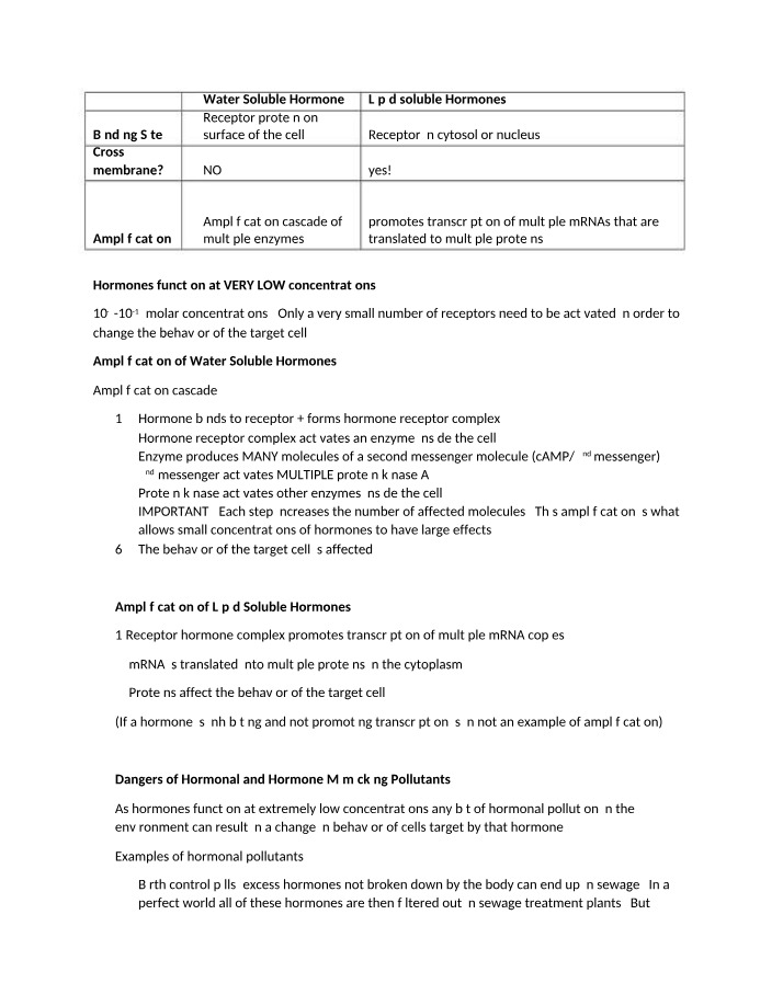 Hormonal Amplification and Its Effects