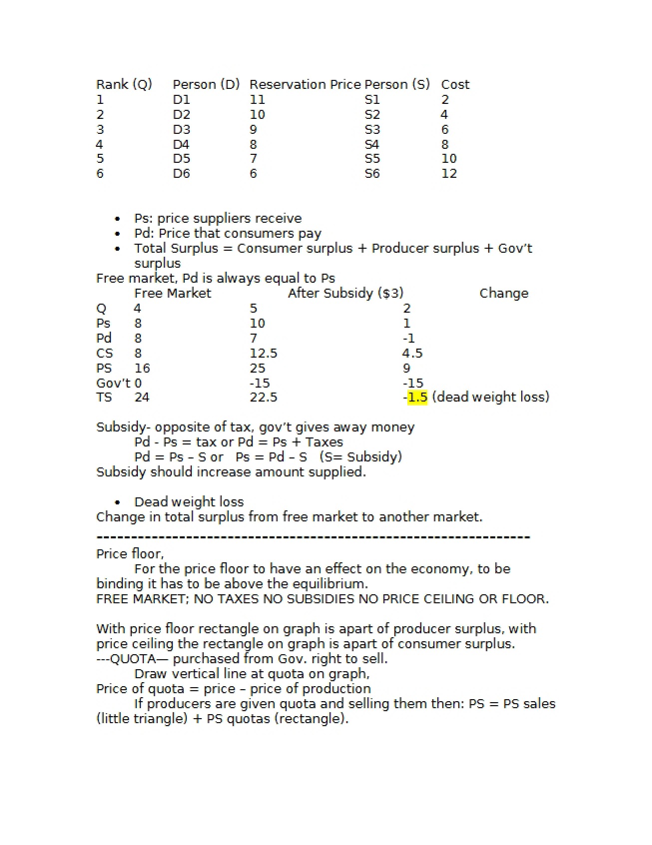 Economics 1001 Course Materials