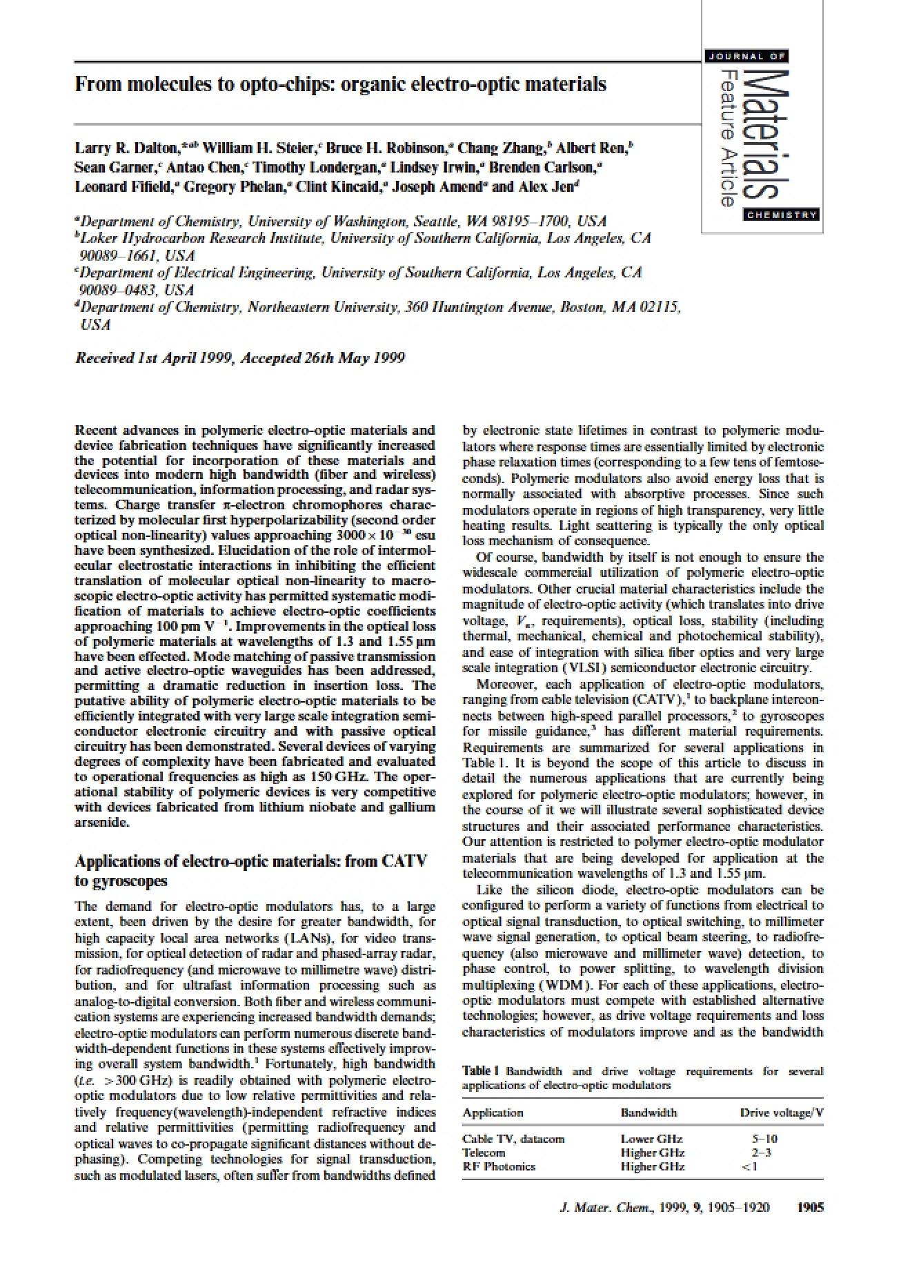 Transitioning from Molecules to Opto-chips