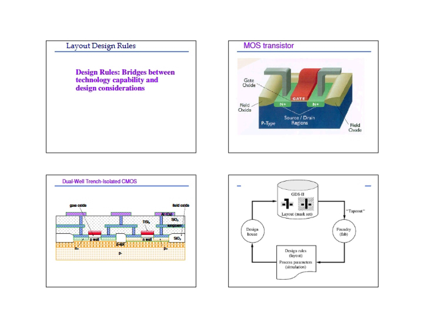 Rules for Layout Design