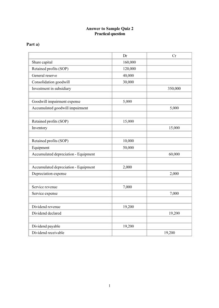 Intragroup Dividend and NCI Allocation Quiz