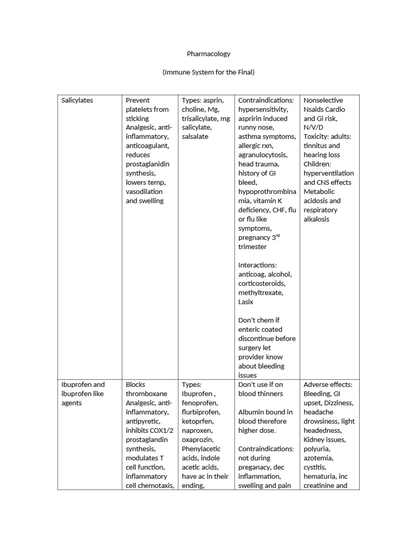 Principles of Pharmacology