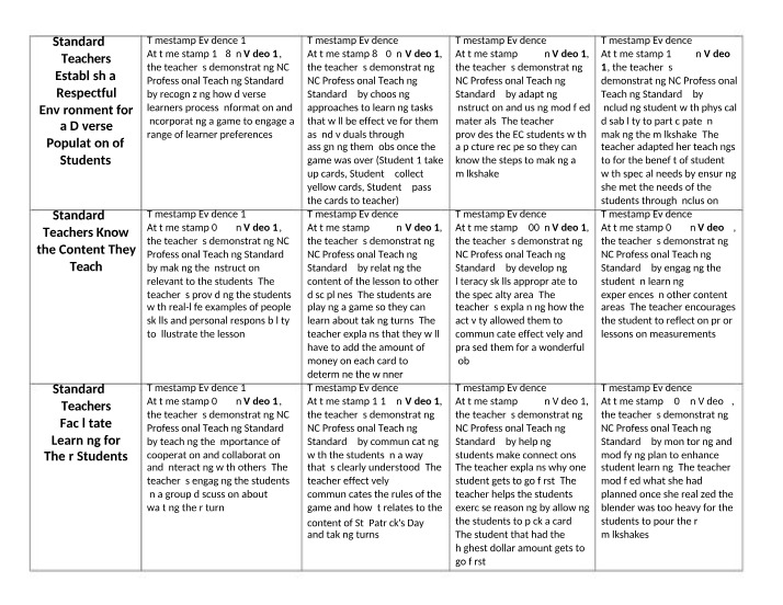 Standards Observation Notes