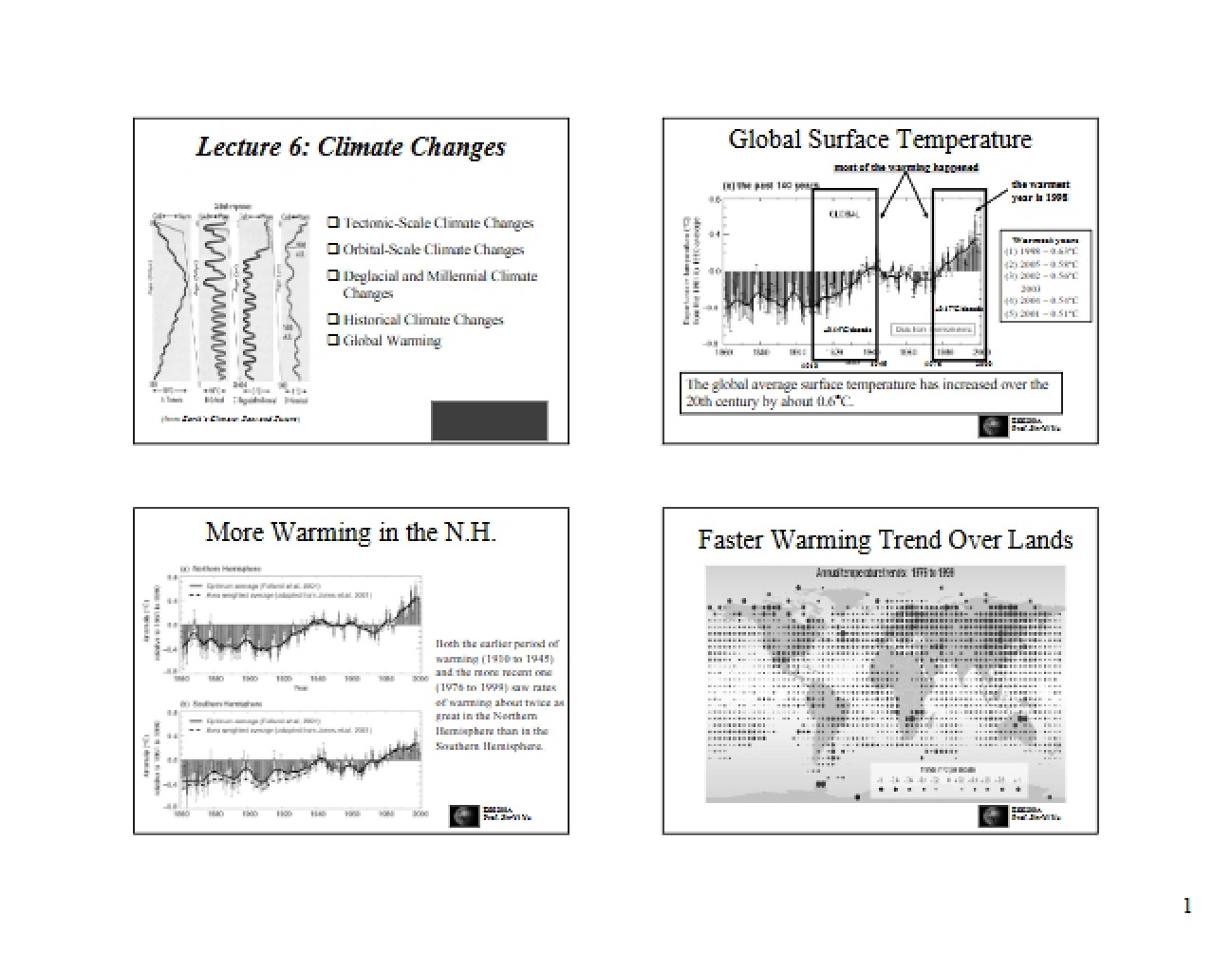 Changing Climate