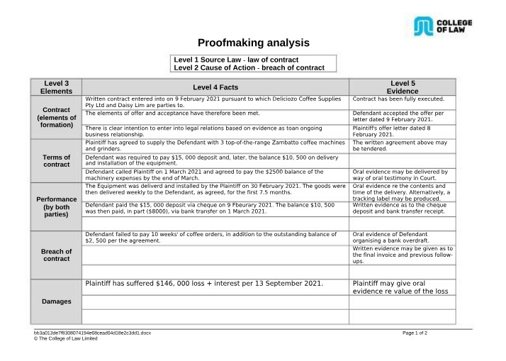 Analysis of Proofmaking