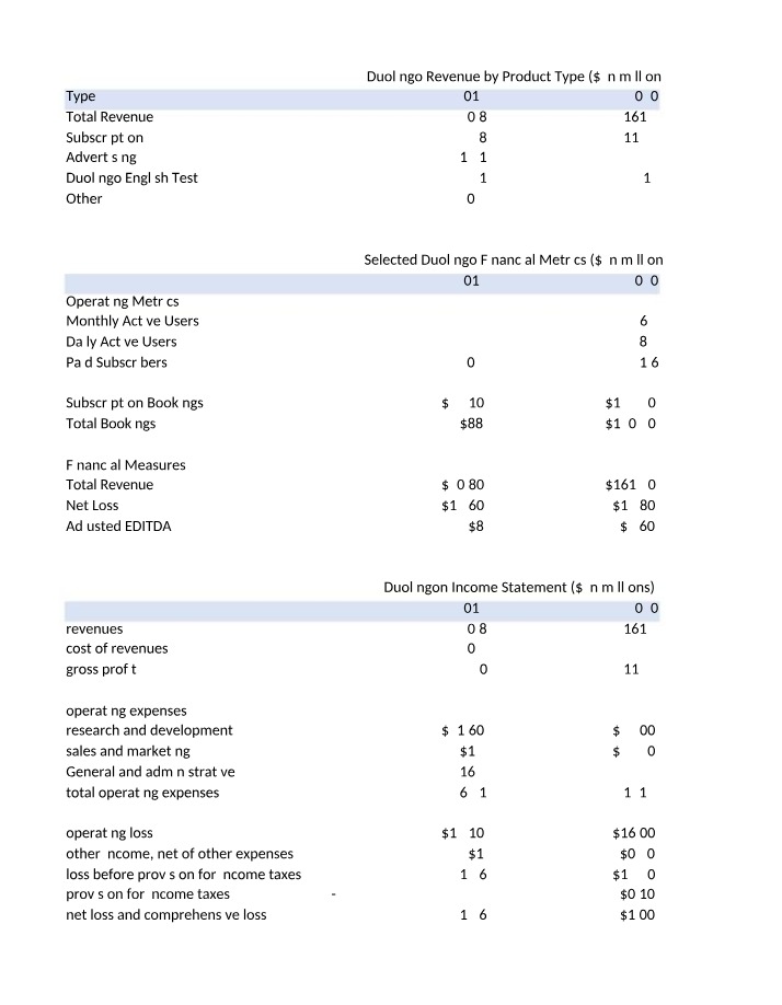 Tables of Viability