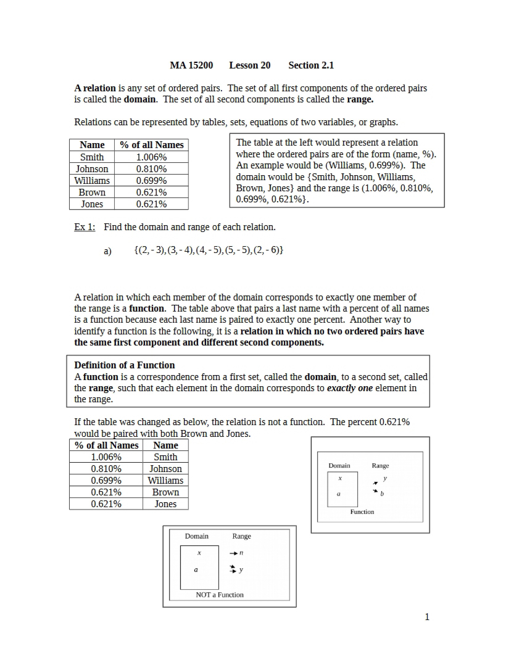 Notes for Lessons