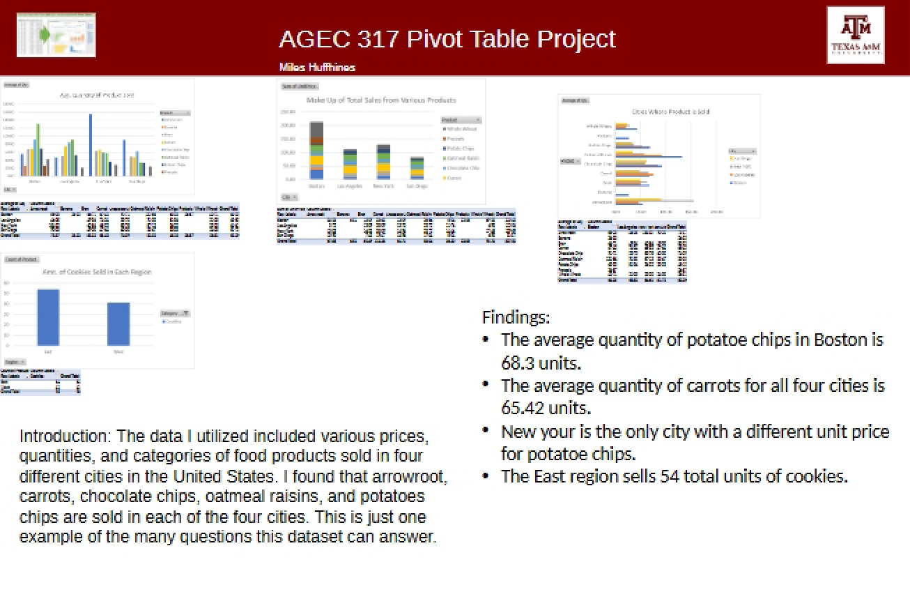 Poster on Pivot Tables