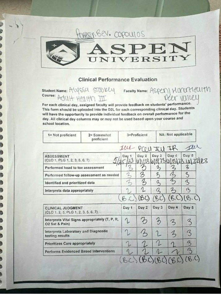 Evaluation of Clinical Performance
