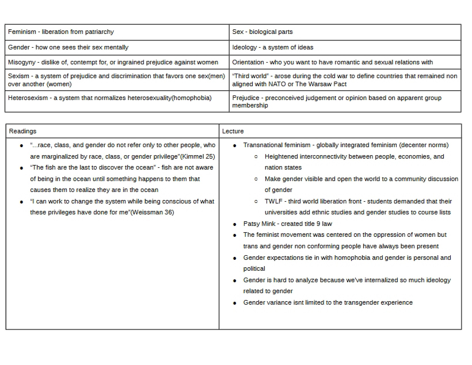 Notes on Women's Studies