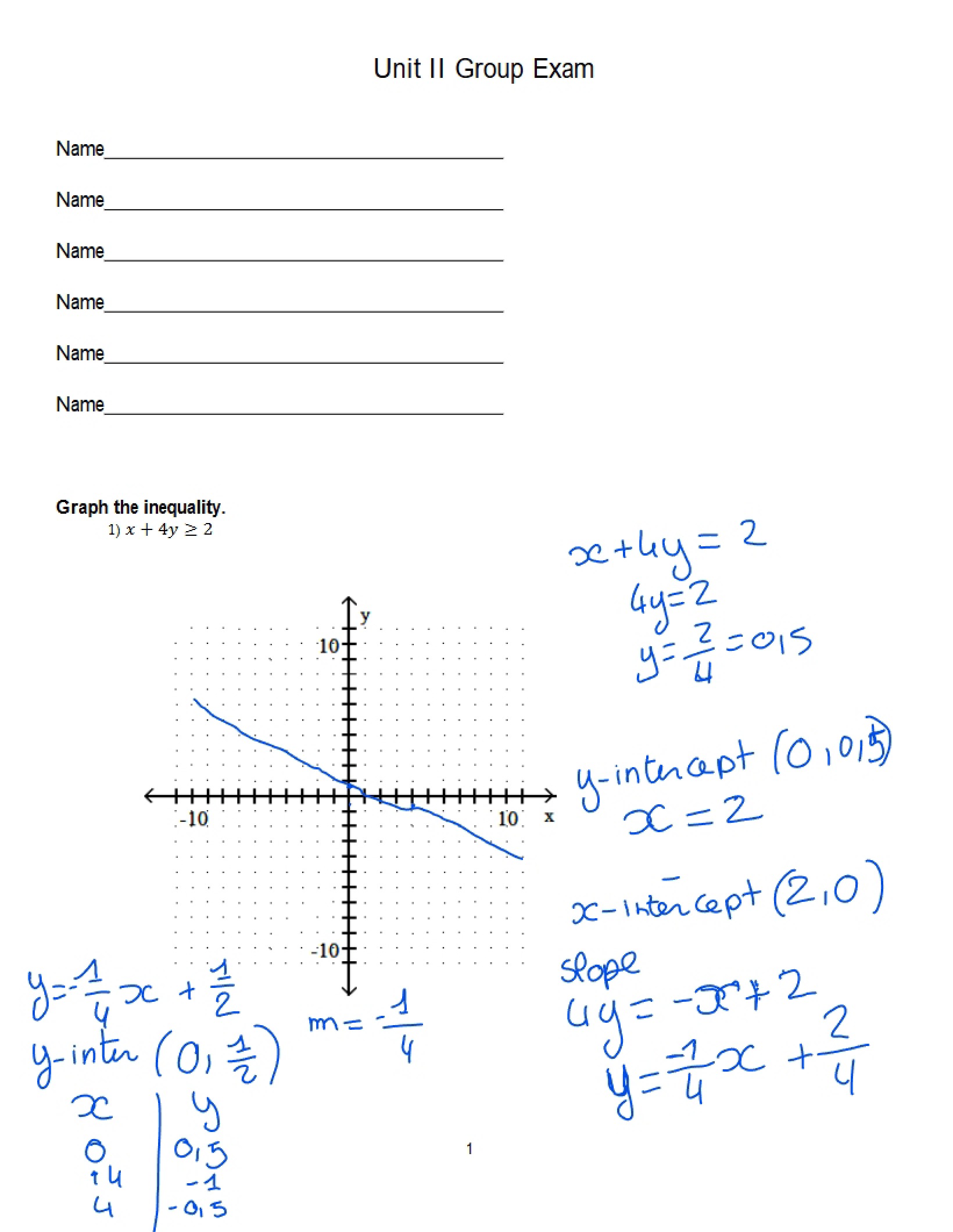 Group Test Unit II