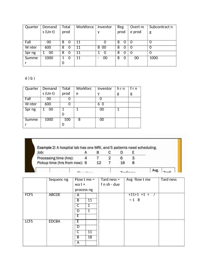 Study on Workforce, Production, and Demand Optimization