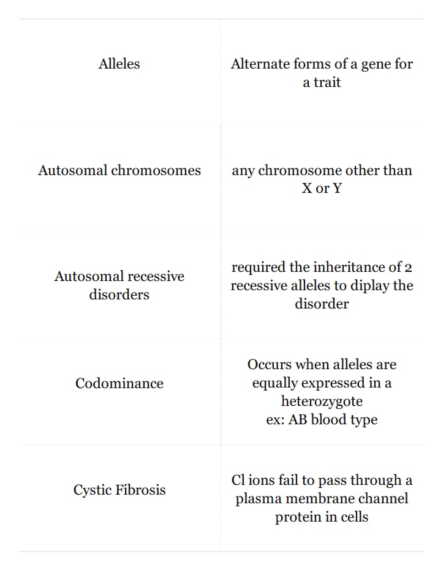Genetic Alleles
