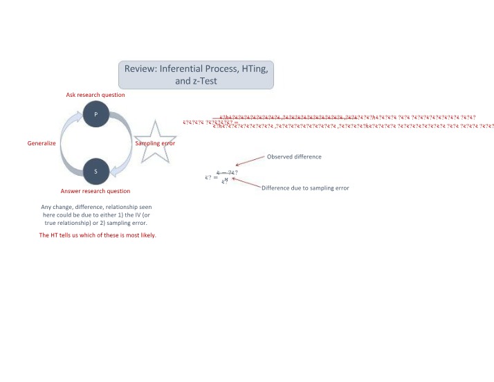 z-Tests and Inferential Processes - A Review