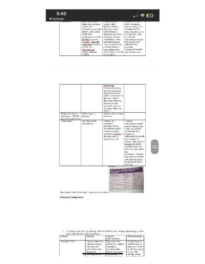 Lung and Respiratory Infections - Dyspnea and Cough