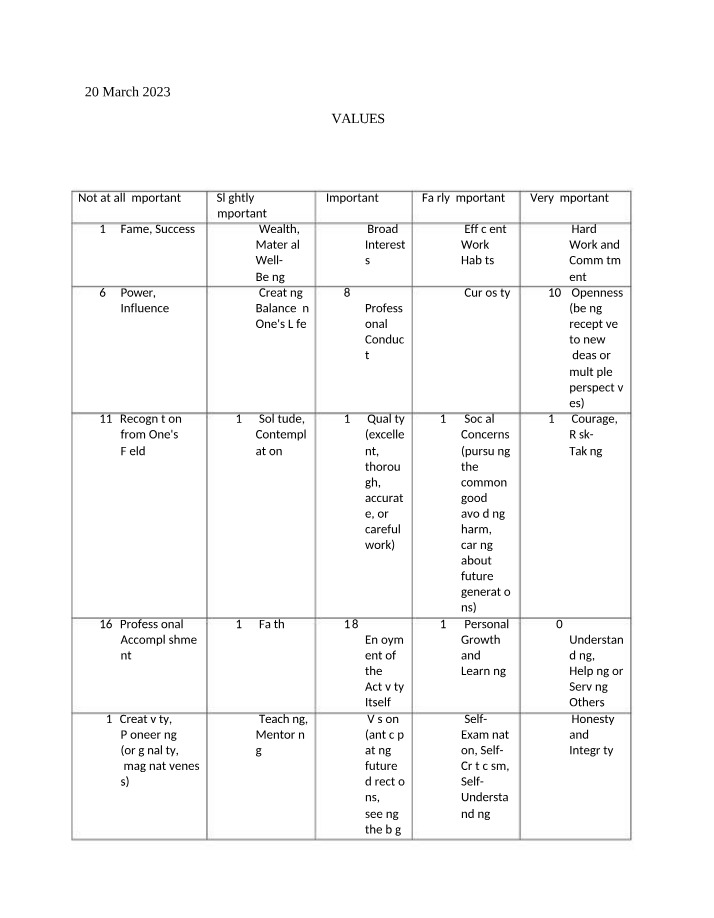 Explanation of Values Assessment
