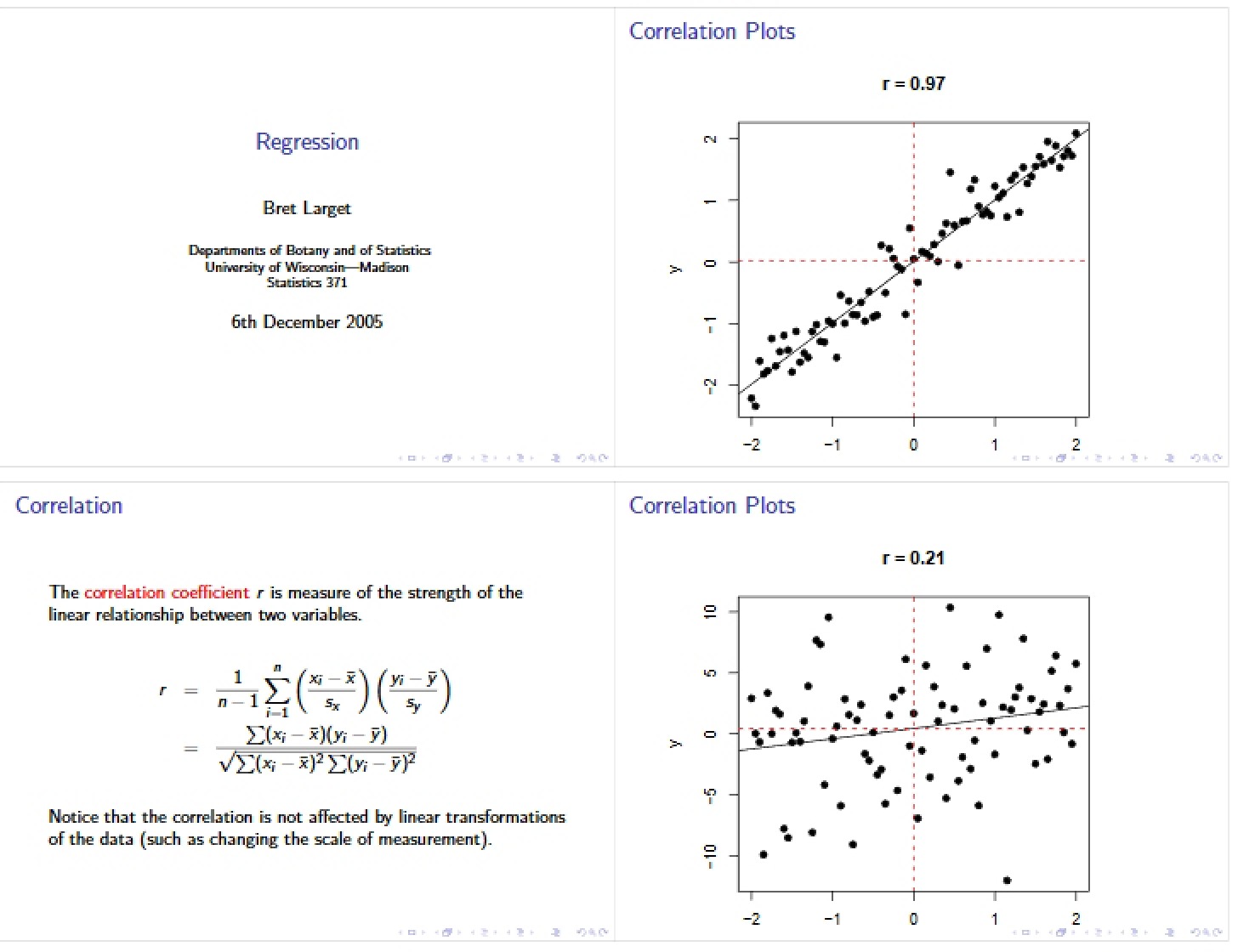 Notes on Regression Lectures