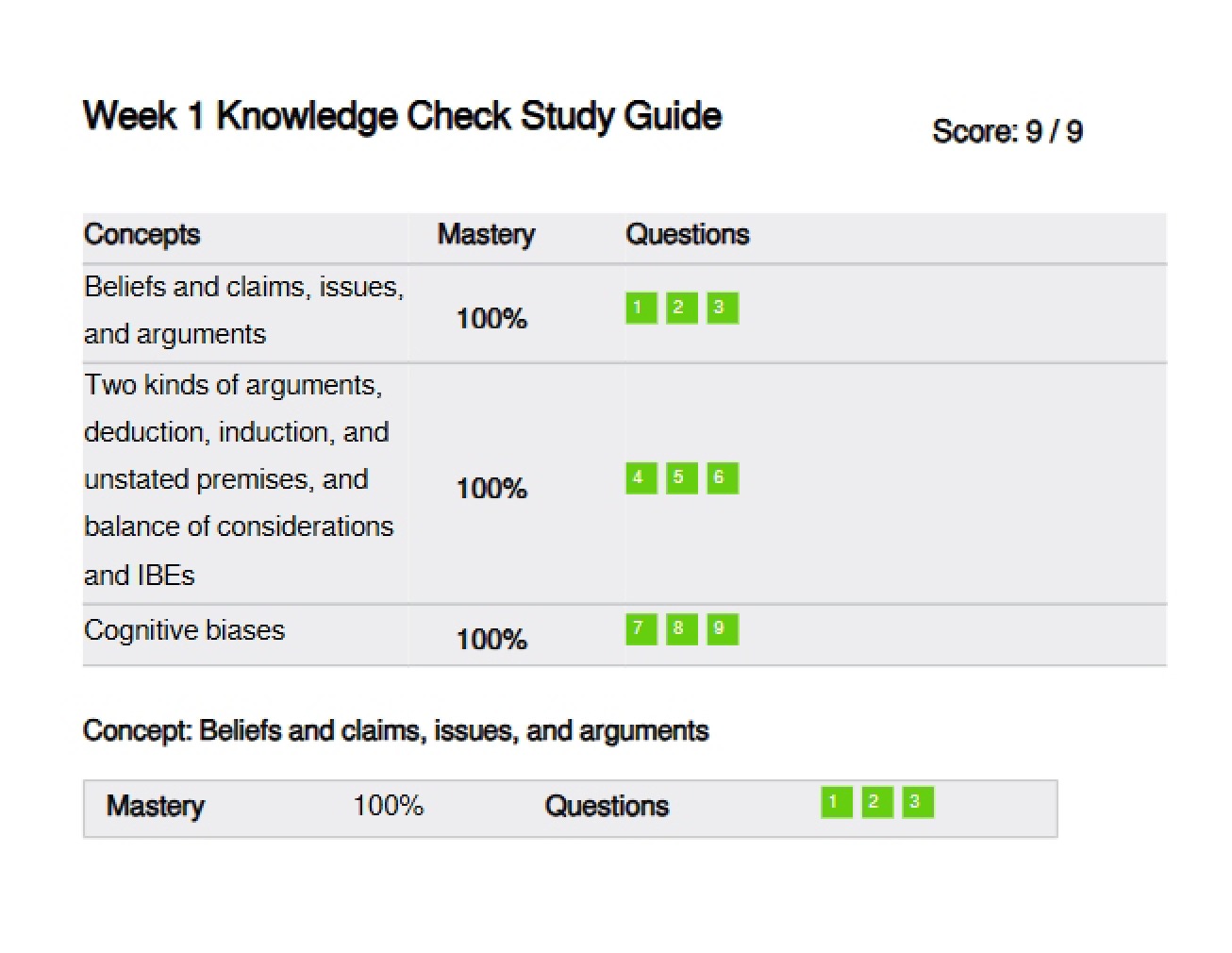 Study Guide for Week 1 Knowledge Check
