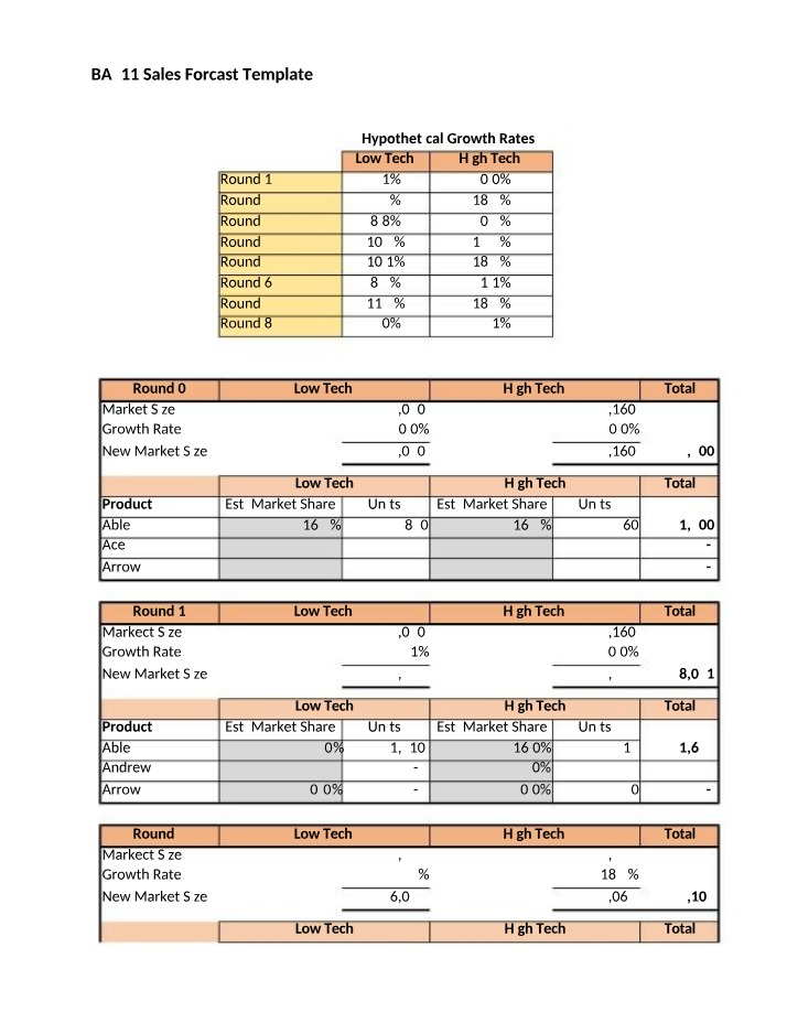 Template for Sales Forecast