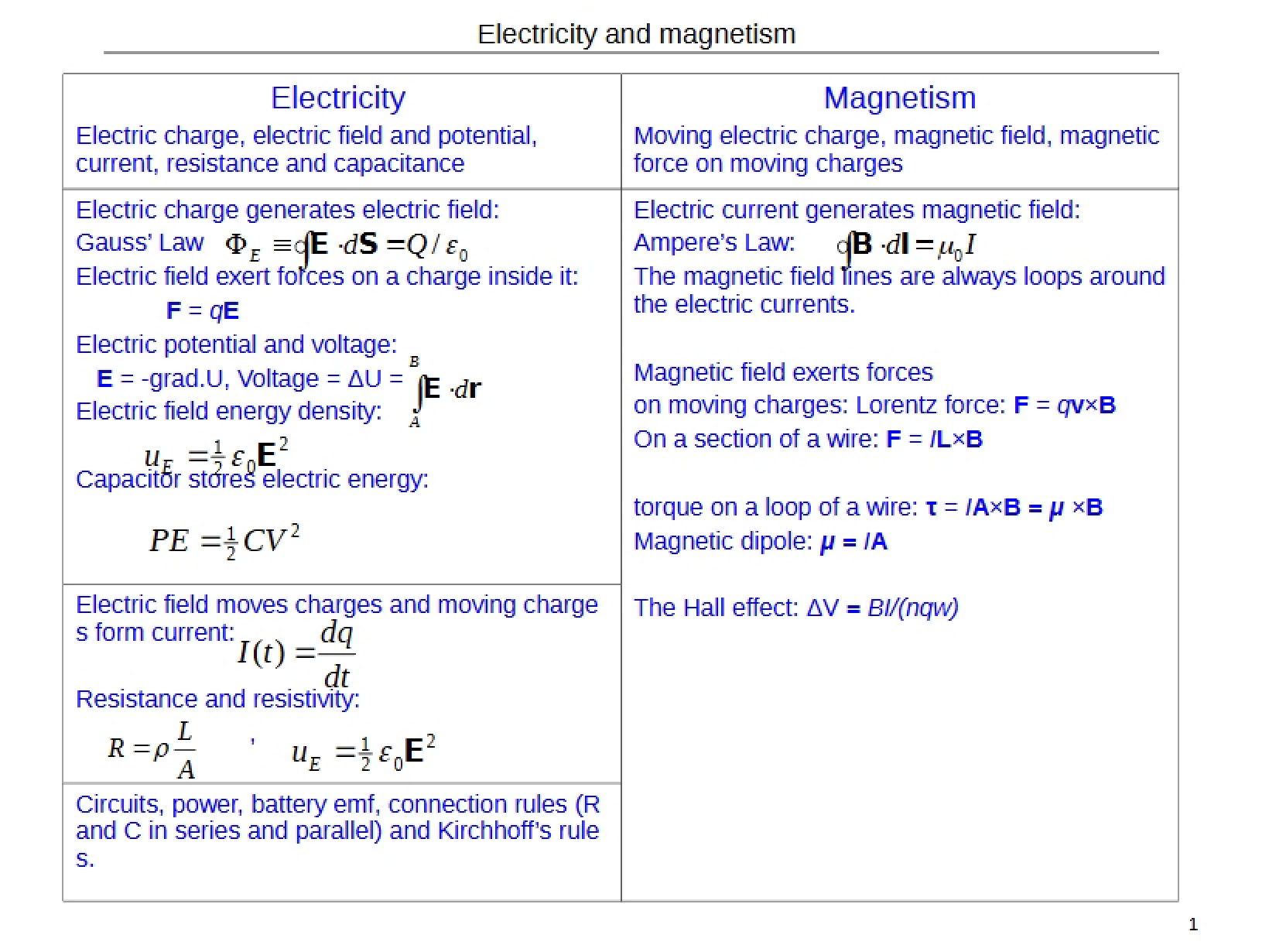 Magnetism and Electricity