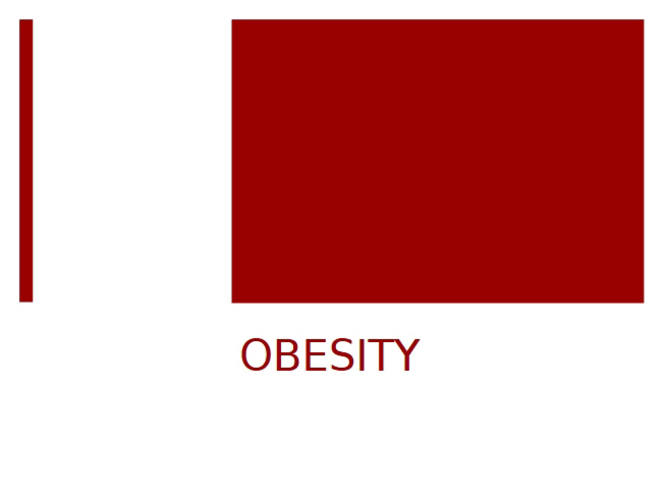 Obesity Overview
