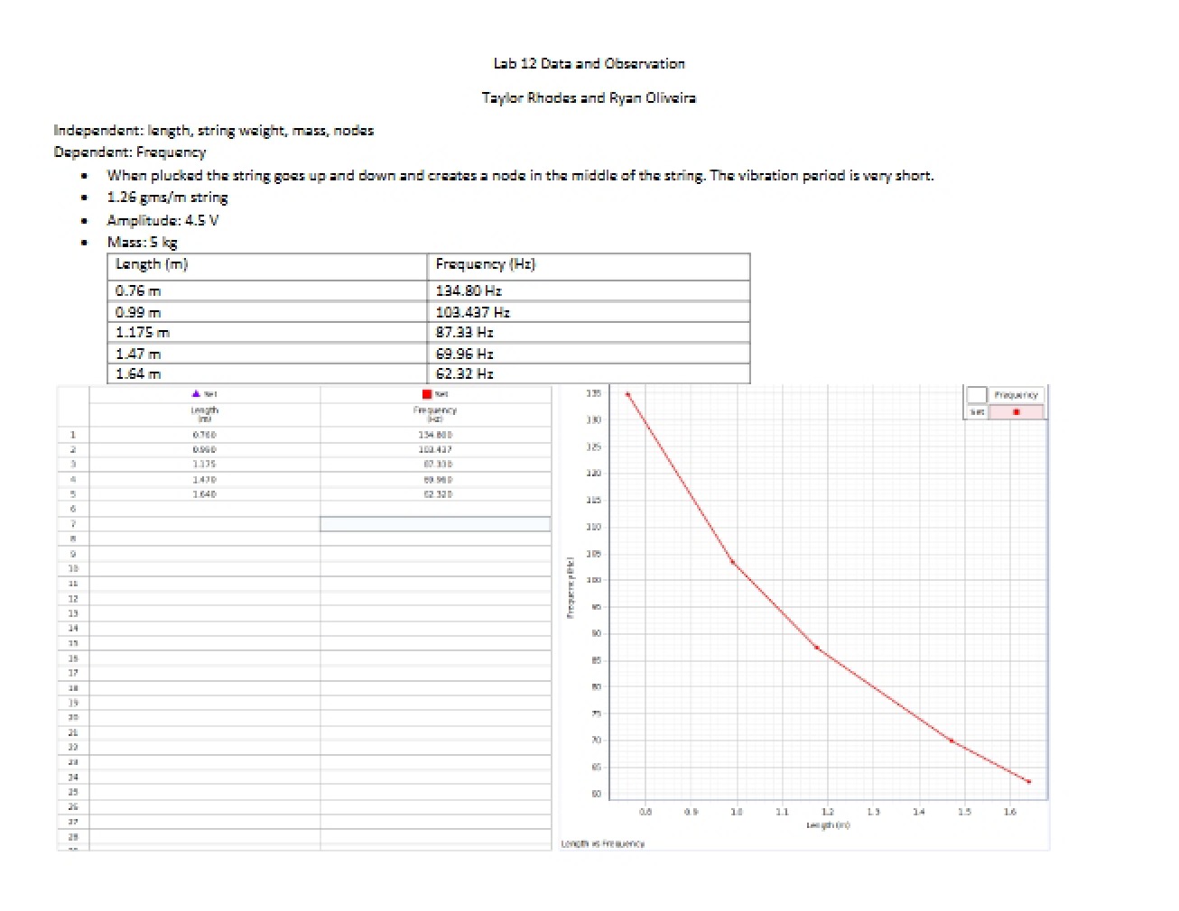 Observations and Data for Lab 12