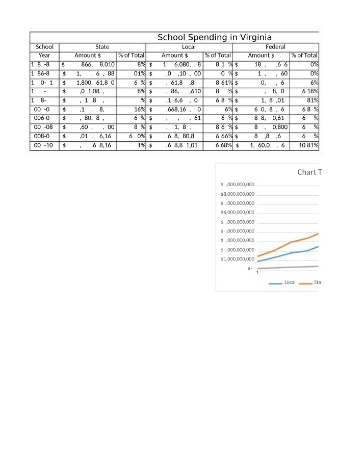 Virginia School Spending