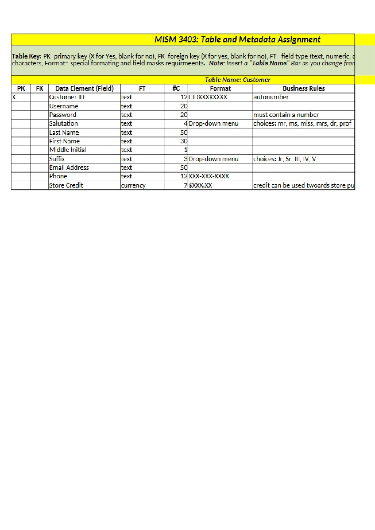 Assignment Metadata and Table