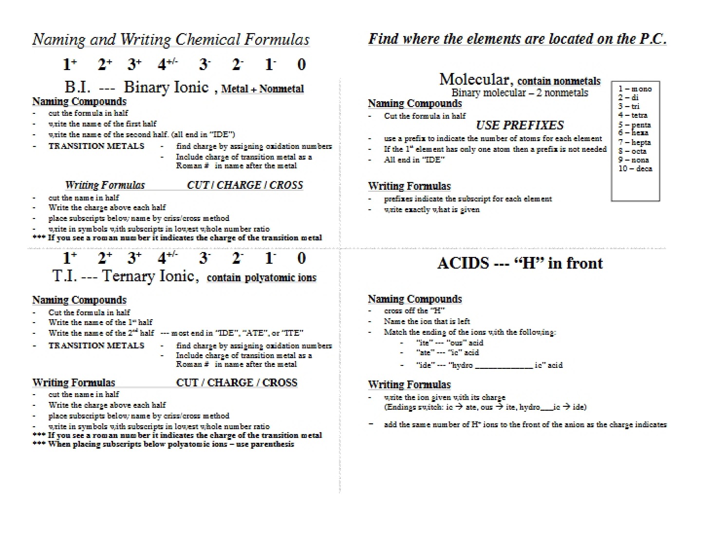 Chemical Formulas Naming and Writing