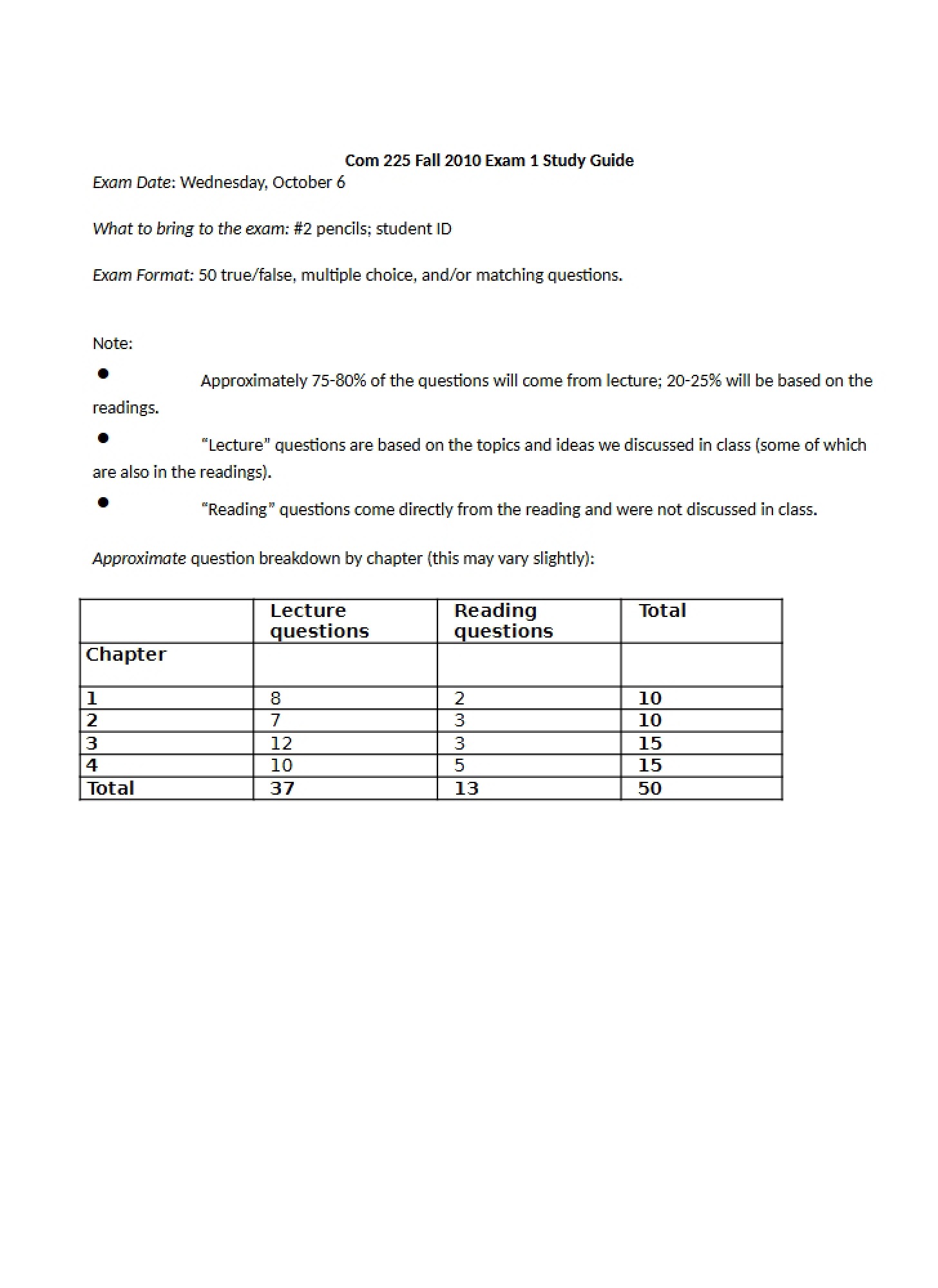 First Exam Study Guide