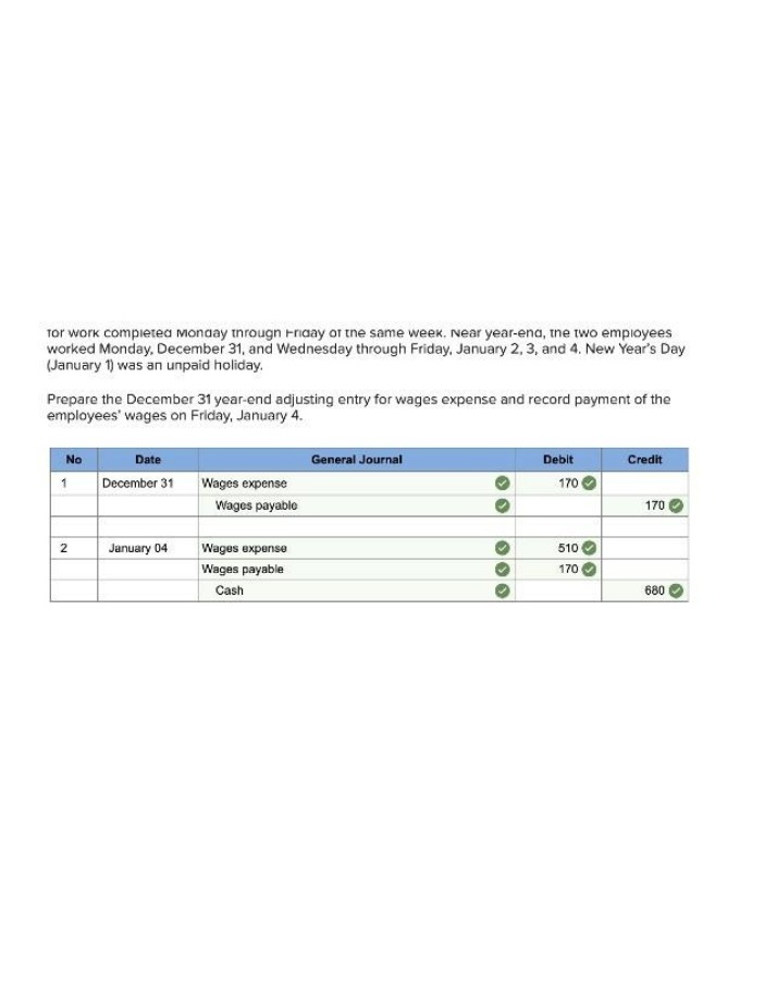 Year-End Adjusting Entry for Wages Expense and Payment