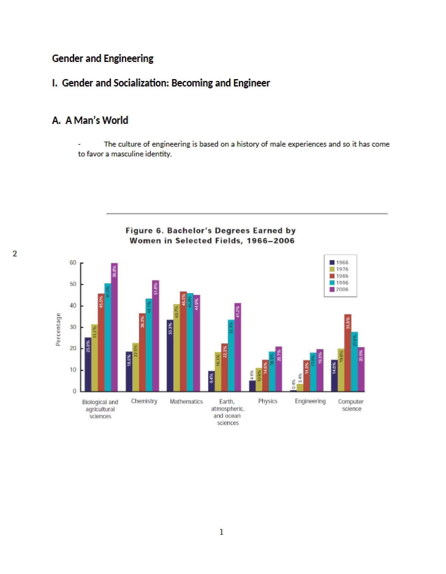 Engineering and Gender Studies