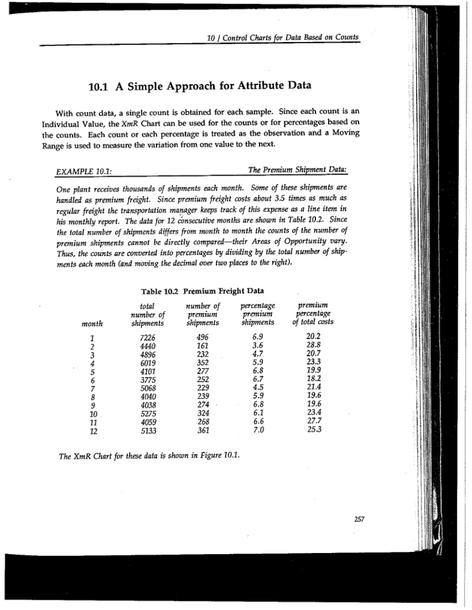 Attribute Data Simplified Approach