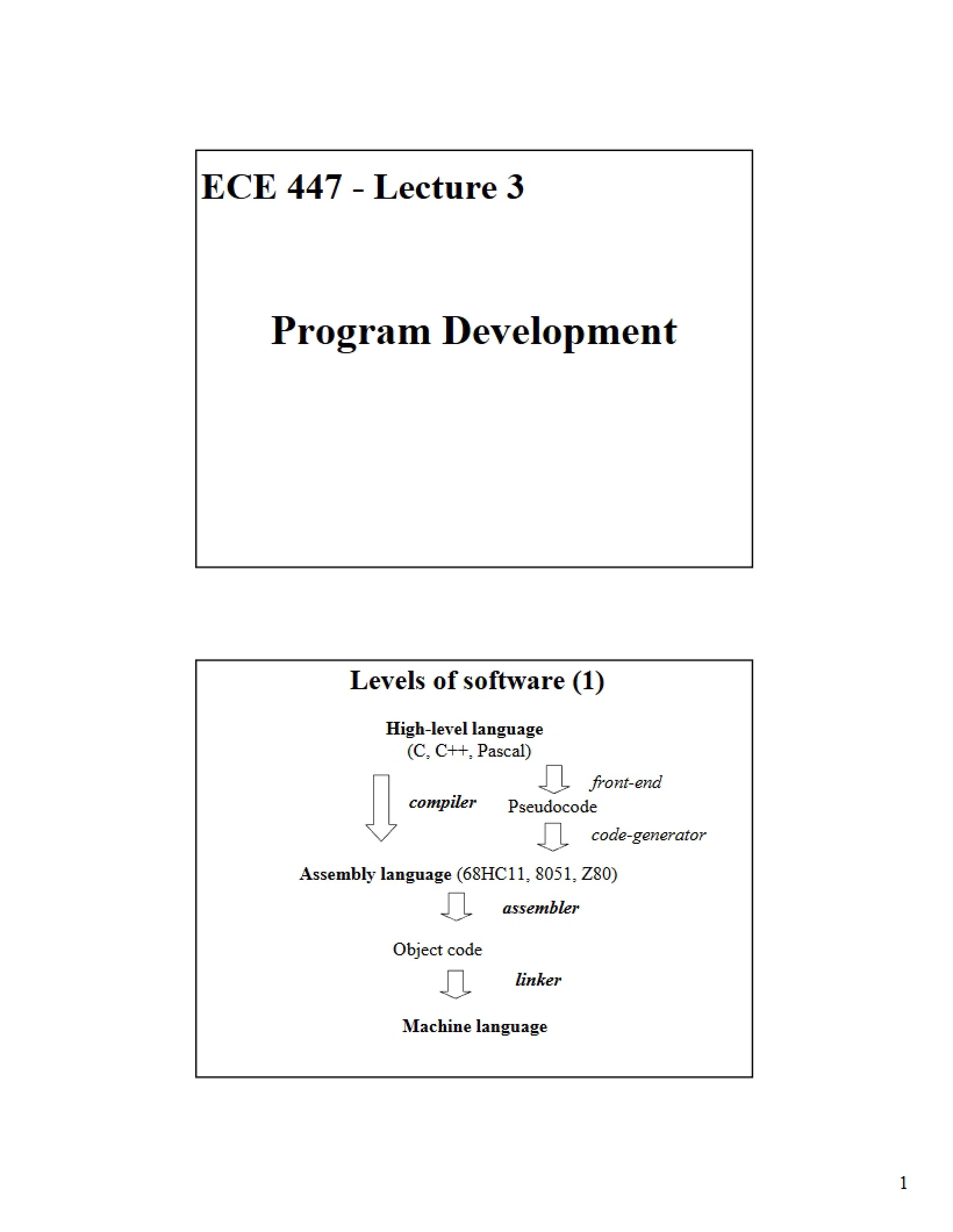 Development of Programs (Lecture Three)