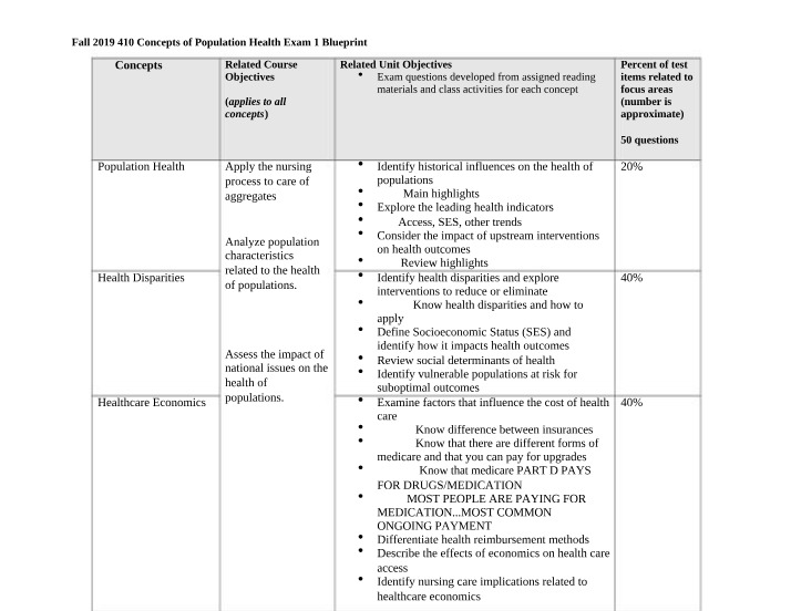 Exam 1 Blueprint - N410 Fall 2019