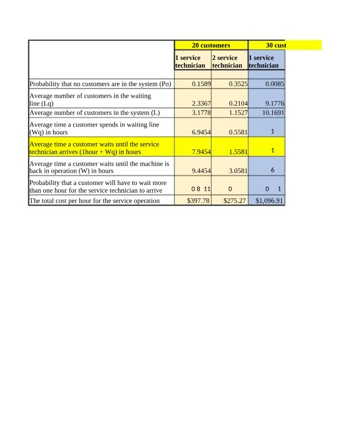 Week 7 Assignment - Quantitative Methods