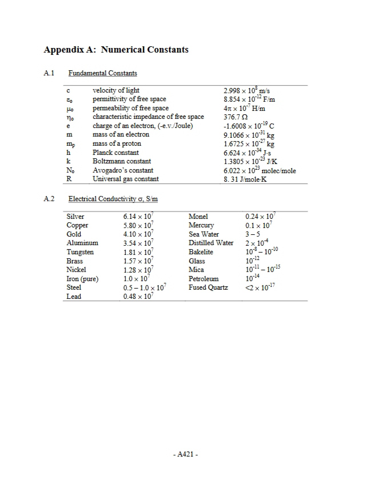 Constants: Numerical
