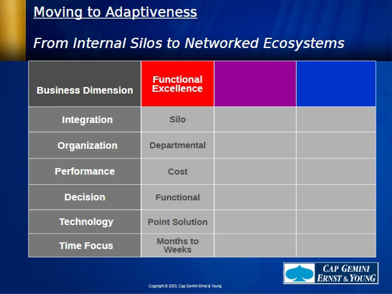 Analysis of the Move to Adaptiveness