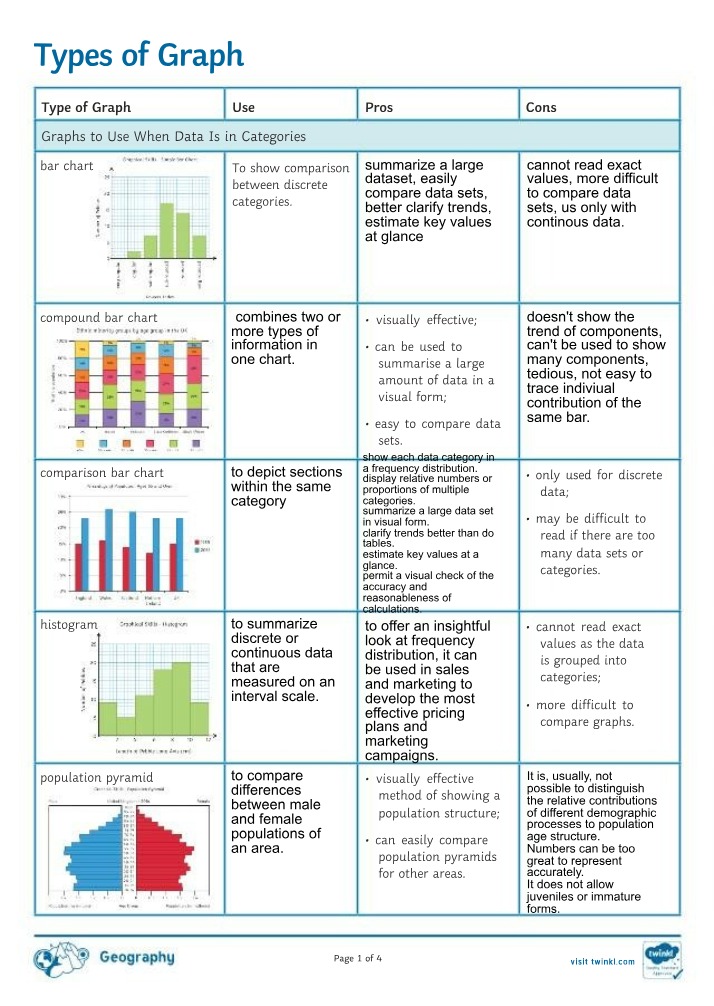 Activity Sheet for Graph Types