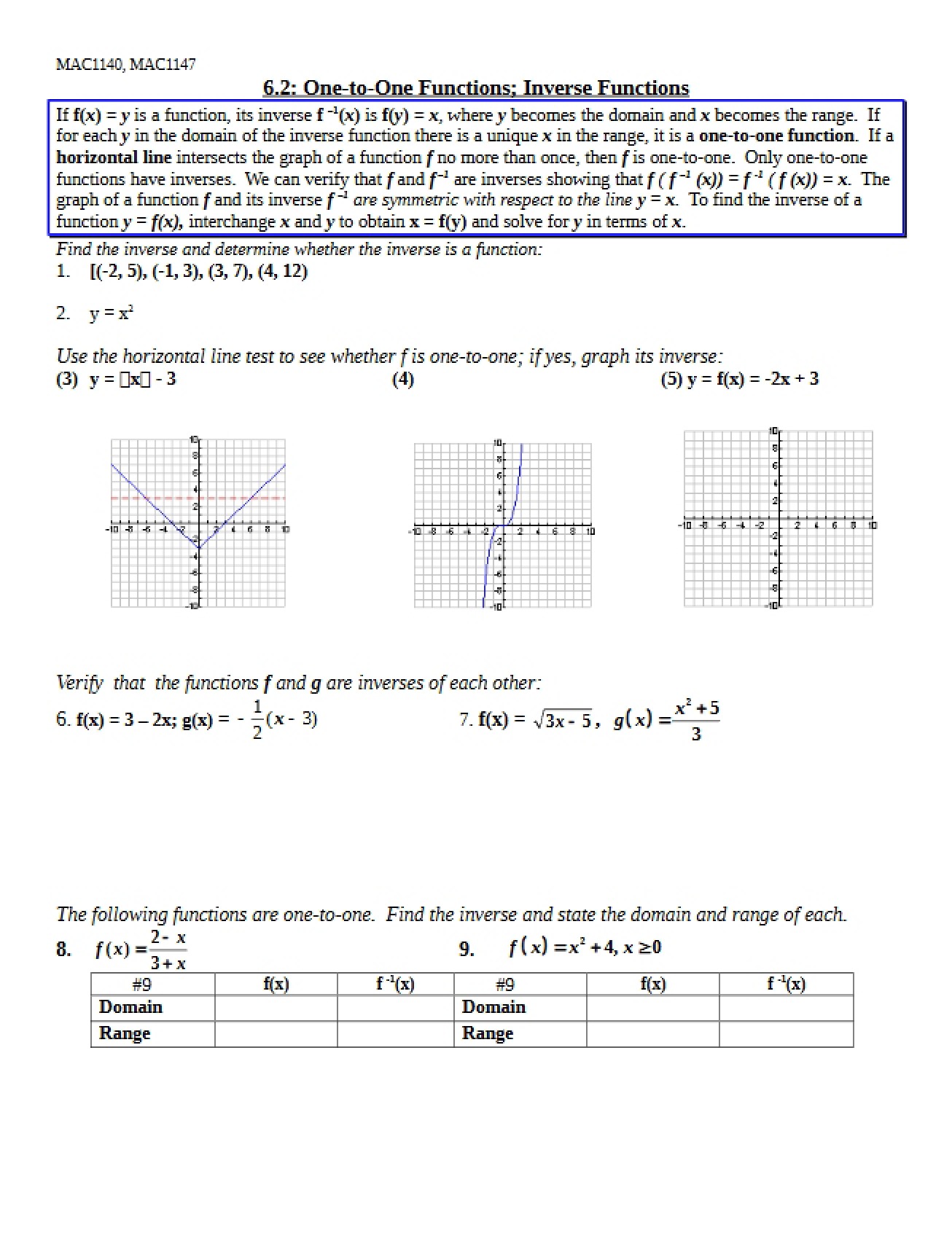 Functions and their Inverses