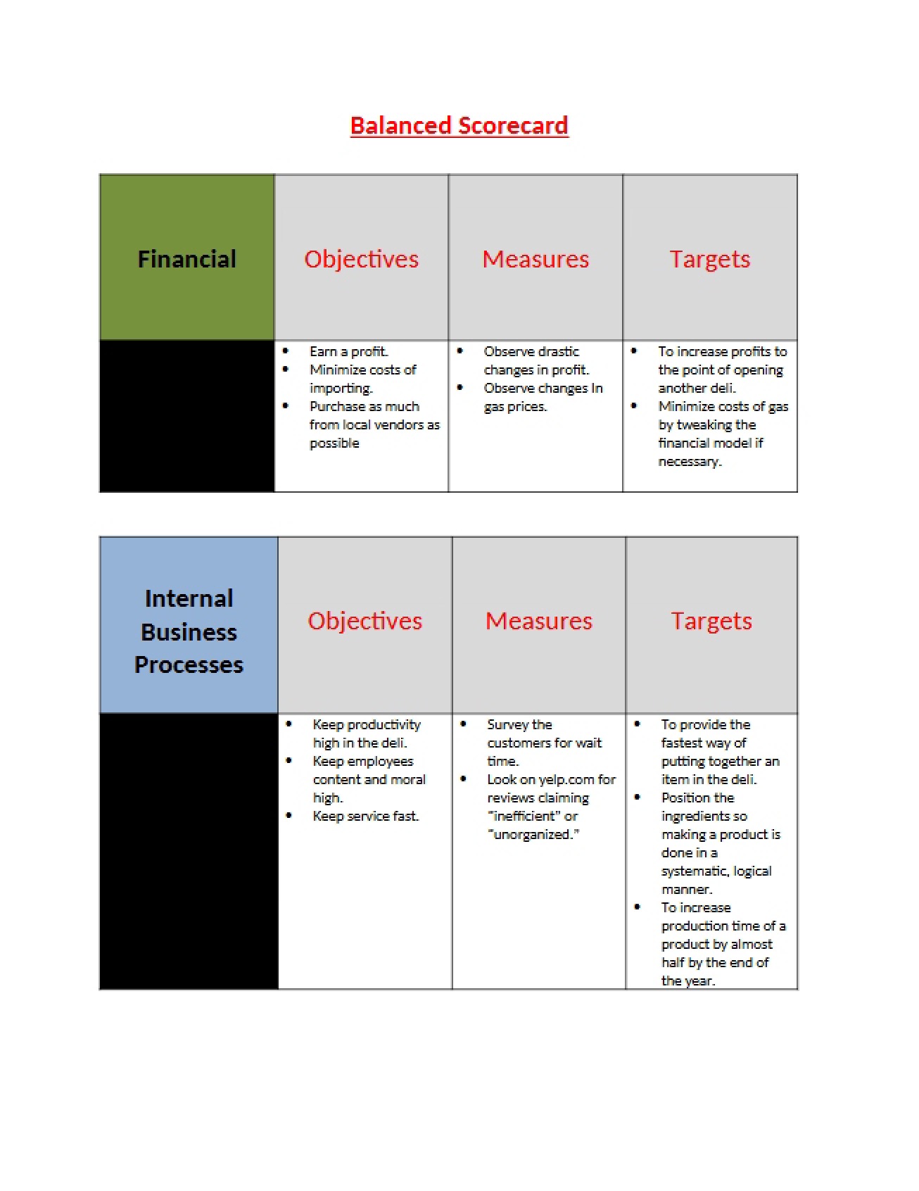 Balanced Scorecard Framework