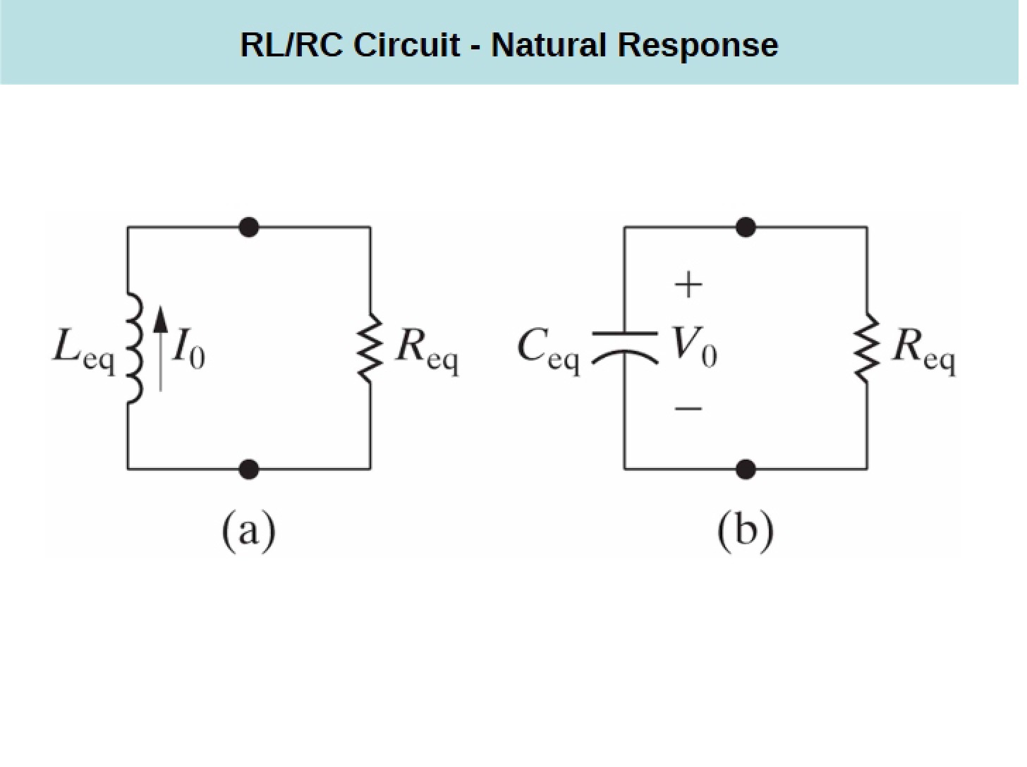 Step Response for RC and RL Circuits